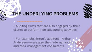 THE UNDERLYING PROBLEMS
✘ ----------------
- Auditing firms that are also engaged by their
clients to perform non-accounting activities
- For example, Enron’s auditors—Arthur
Andersen—were also their internal auditors
and their management consultants.
69
 