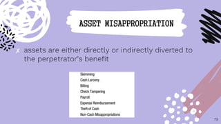 ✘ assets are either directly or indirectly diverted to
the perpetrator’s benefit
79
ASSET MISAPPROPRIATION
 