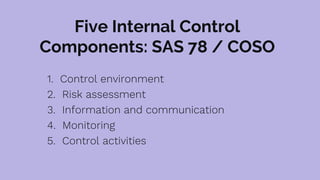 Five Internal Control
Components: SAS 78 / COSO
1. Control environment
2. Risk assessment
3. Information and communication
4. Monitoring
5. Control activities
 