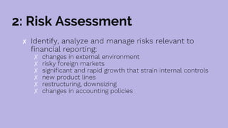 2: Risk Assessment
✘ Identify, analyze and manage risks relevant to
financial reporting:
✗ changes in external environment
✗ risky foreign markets
✗ significant and rapid growth that strain internal controls
✗ new product lines
✗ restructuring, downsizing
✗ changes in accounting policies
 