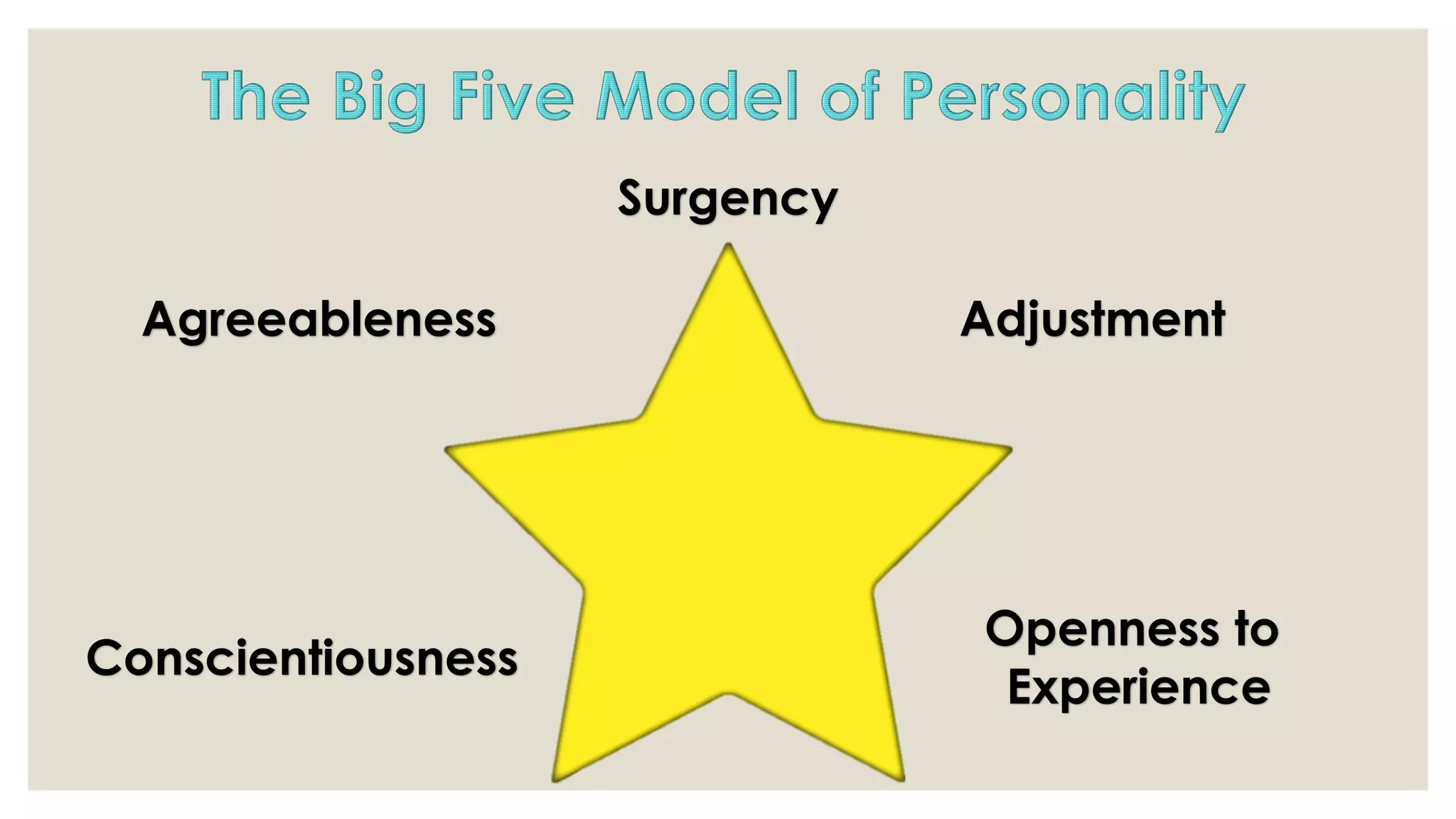 Surgency
Adjustment
Openness to
Experience
Agreeableness
Conscientiousness
 