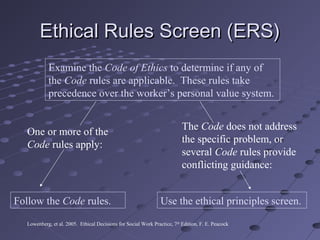 Ethical Rules Screen (ERS)
Examine the Code of Ethics to determine if any of
the Code rules are applicable. These rules take
precedence over the worker’s personal value system.
One or more of the
Code rules apply:

Follow the Code rules.

The Code does not address
the specific problem, or
several Code rules provide
conflicting guidance:
Use the ethical principles screen.

Lowenberg, et al. 2005. Ethical Decisions for Social Work Practice, 7th Edition, F. E. Peacock

 