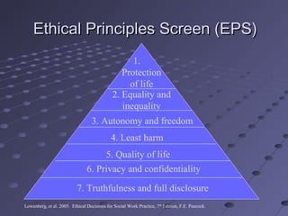 Ethical Principles Screen (EPS)
1.
Protection
of life
2. Equality and
inequality
3. Autonomy and freedom
4. Least harm
5. Quality of life
6. Privacy and confidentiality
7. Truthfulness and full disclosure
Lowenberg, et al. 2005. Ethical Decisions for Social Work Practice, 7th Edition, F.E. Peacock.

 