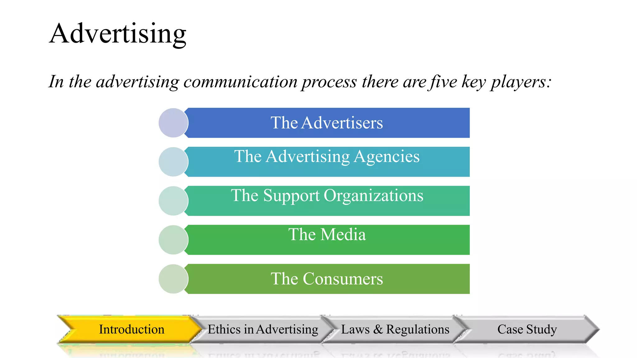 Advertising
In the advertising communication process there are five key players:
TheAdvertisers
The Advertising Agencies
The Support Organizations
The Media
The Consumers
Introduction Ethics inAdvertising Laws & Regulations Case Study
 