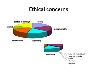 Ethical concerns
 