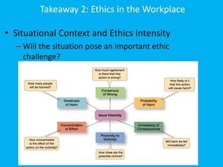 ethics in business.ppt