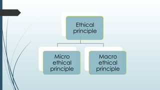Ethical
principle
Micro
ethical
principle
Macro
ethical
principle
 
