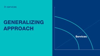 GENERALIZING
APPROACH
In services
Services
 