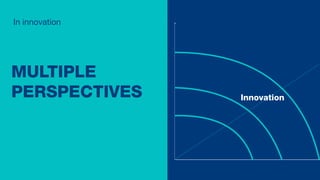 In innovation
Innovation
MULTIPLE
PERSPECTIVES
 