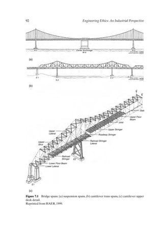 92 Engineering Ethics: An Industrial Perspective
Figure 7.1 Bridge spans: (a) suspension spans, (b) cantilever truss spans, (c) cantilever upper
deck detail.
Reprinted from HAER, 1999.
W-3
E-1 E-3
E-4
Center Anchorage
W-4
W-5
SCALE IN FEET
SCALE IN METERS
0 10 20 30
0 3 6 9
SCALE IN FEET
SCALE IN METERS
0 10 20 30
0 3 6 9
Upper
Lateral
Upper
Strut
Lower Floor Beam
Lower Lateral
Railroad
Stringer
Railroad Stringer
Lateral
Roadway Stringer
Upper Stringer
Joist
Upper Floor
Beam
Slab
E2
E1
C
L
C
L
(a)
(b)
(c)
E-2
Ch07-P088531.qxd 2/22/06 11:46 AM Page 92
 