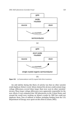 2002: Bell Laboratories Scientific Fraud 125
Figure 10.1 (a) Semiconductor and (b) organic field effect transistors.
An odd sidebar during this flurry of activity was that no other scientist
could duplicate Schon’s work. Schon claimed his devices could contain large
voltage differences, several times larger than were seen in other scientists’
devices.These larger voltage differences were apparently responsible for the
new effects. It was estimated that 100 laboratories in the United States and
around the world were working on Schon’s results by 2002 but could not
duplicate them. Tens of millions of dollars, including funding from the U.S.
Department of Energy, were spent on this effort (Cassuto, 2002).
Ch10-P088531.qxd 2/22/06 11:47 AM Page 125
 