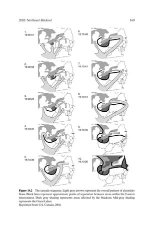 2003: Northeast Blackout 169
1.
16:05:57
6.
16:10:40
7.
16:10:41
8.
16:10:44
9.
16:10:45
10.
16:13:00
2.
16:05:58
3.
16:09:25
4.
16:10:37
5.
16:10:39
Figure 14.2 The cascade sequence. Light gray arrows represent the overall pattern of electricity
flows. Black lines represent approximate points of separation between areas within the Eastern
interconnect. Dark gray shading represents areas affected by the blackout. Mid-gray shading
represents the Great Lakes.
Reprinted from U.S.-Canada, 2004.
Ch14-P088531.qxd 2/22/06 11:48 AM Page 169
 