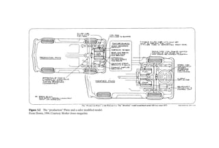 Figure 3.2 The “production” Pinto and a safer modified model.
From Dowie, 1994. Courtesy Mother Jones magazine.
Ch03-P088531.qxd
2/22/06
11:44
AM
Page
43
 