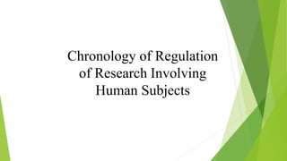 Chronology of Regulation
of Research Involving
Human Subjects
 