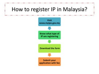 How to register IP in Malaysia?
Visit
www.myipo.gov.my
Know what type of
IP are registering
Download the form
Submit your
application with fee
 