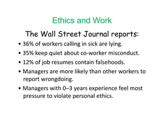 Ethics and Work
The Wall Street Journal reports:
• 36% of workers calling in sick are lying.
• 35% keep quiet about co-worker misconduct.
• 12% of job resumes contain falsehoods.
• Managers are more likely than other workers to
report wrongdoing.
• Managers with 0–3 years experience feel most
pressure to violate personal ethics.
 