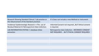 ETHICS IN MEDICAL LABORATORY SCIENCES ppt x | PPTX