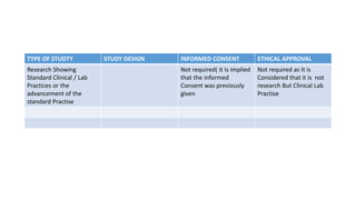 ETHICS IN MEDICAL LABORATORY SCIENCES ppt x | PPTX