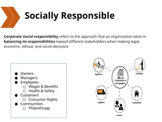 Socially Responsible
Corporate social responsibility refers to the approach that an organization takes in
balancing its responsibilities toward different stakeholders when making legal,
economic, ethical, and social decisions
● Owners
● Managers
● Employees
○ Wages & Benefits
○ Health & Safety
● Customers
○ Consumer Rights
● Communities
○ Philanthropy
 
