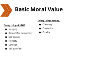 Basic Moral Value
Doing things RIGHT
● Integrity
● Respect for human life
● Self control
● Honesty
● Courage
● Self-sacrifice
Doing things Wrong
● Cheating
● Cowardice
● Cruelty
 