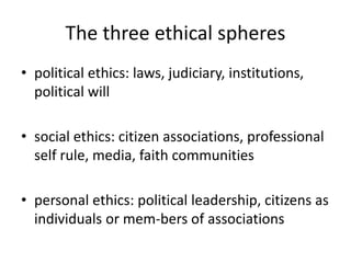 Ethics in Pakistan's politics | PPTX