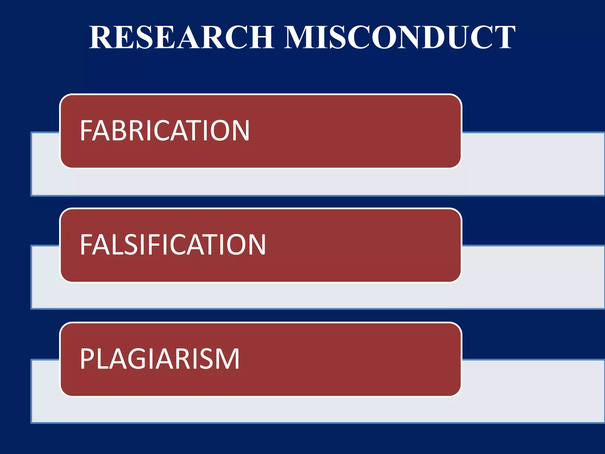RESEARCH MISCONDUCT 
FABRICATION 
FALSIFICATION 
PLAGIARISM 
 