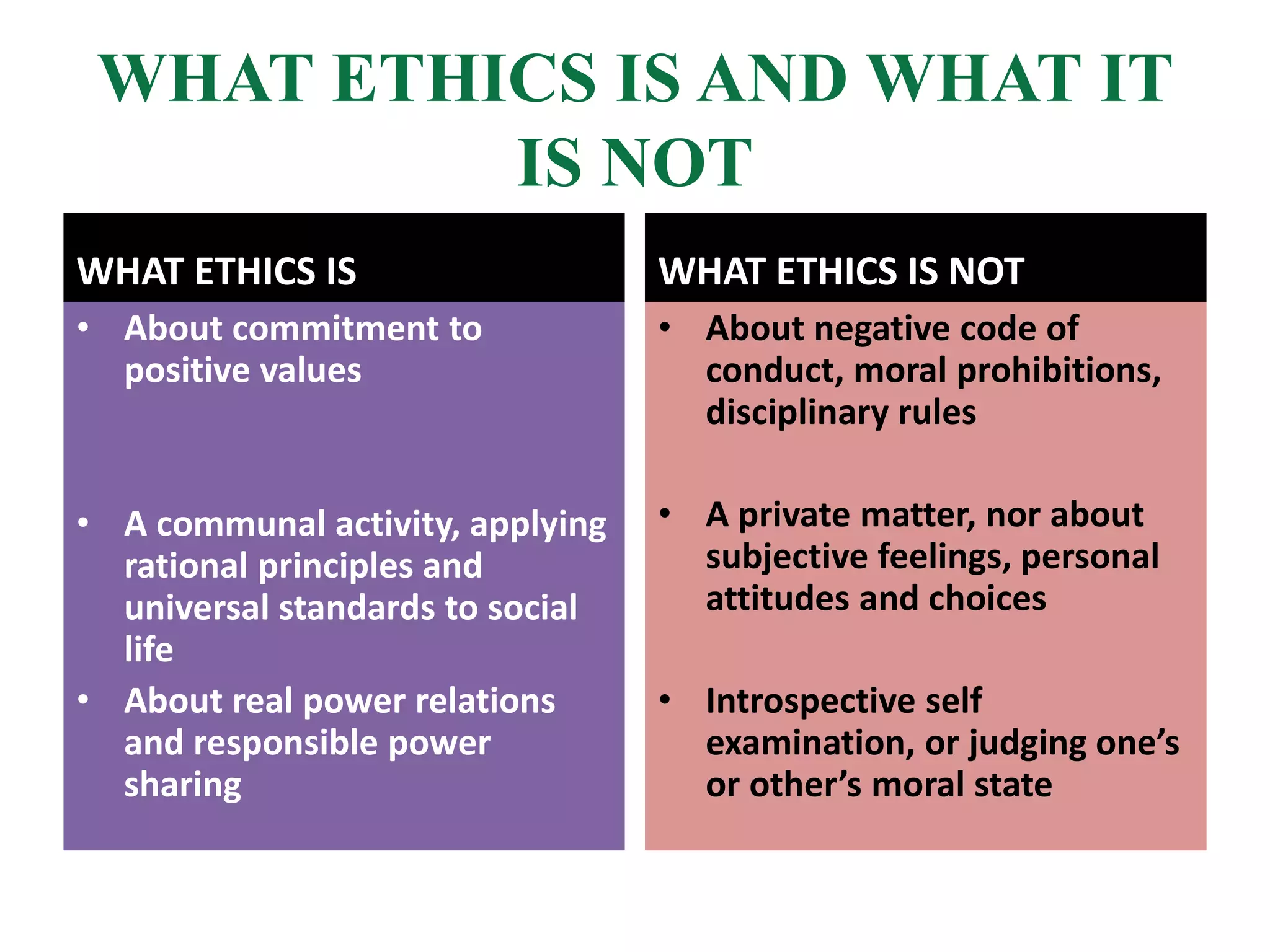 WHAT ETHICS IS AND WHAT IT 
IS NOT 
WHAT ETHICS IS 
• About commitment to 
positive values 
• A communal activity, applying 
rational principles and 
universal standards to social 
life 
• About real power relations 
and responsible power 
sharing 
WHAT ETHICS IS NOT 
• About negative code of 
conduct, moral prohibitions, 
disciplinary rules 
• A private matter, nor about 
subjective feelings, personal 
attitudes and choices 
• Introspective self 
examination, or judging one’s 
or other’s moral state 
 