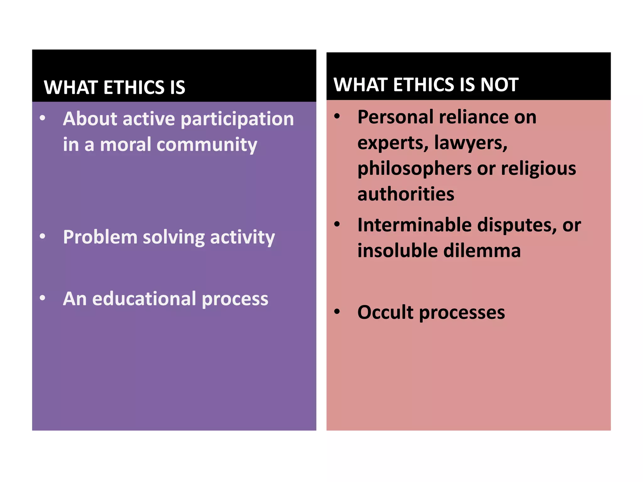 WHAT ETHICS IS 
• About active participation 
in a moral community 
• Problem solving activity 
• An educational process 
WHAT ETHICS IS NOT 
• Personal reliance on 
experts, lawyers, 
philosophers or religious 
authorities 
• Interminable disputes, or 
insoluble dilemma 
• Occult processes 
 