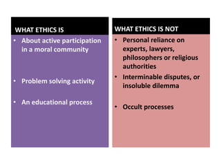 Ethics in research ppt by jiya | PPTX