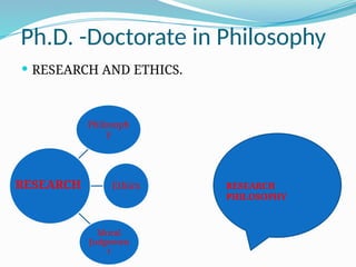 Ethics and moral judgement in Social Science Research | PPTX