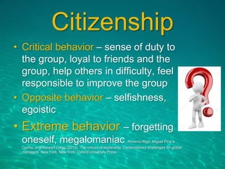 Citizenship
• Critical behavior – sense of duty to
the group, loyal to friends and the
group, help others in difficulty, feel
responsible to improve the group
• Opposite behavior – selfishness,
egoistic
• Extreme behavior – forgetting
oneself, megalomaniac Armenio Rigo, Miguel Pina e
Cunha, and Stewart Clegg (2012). The virtues of leadership: Contemporary challenges for global
managers. New York, New York: Oxford University Press.
 