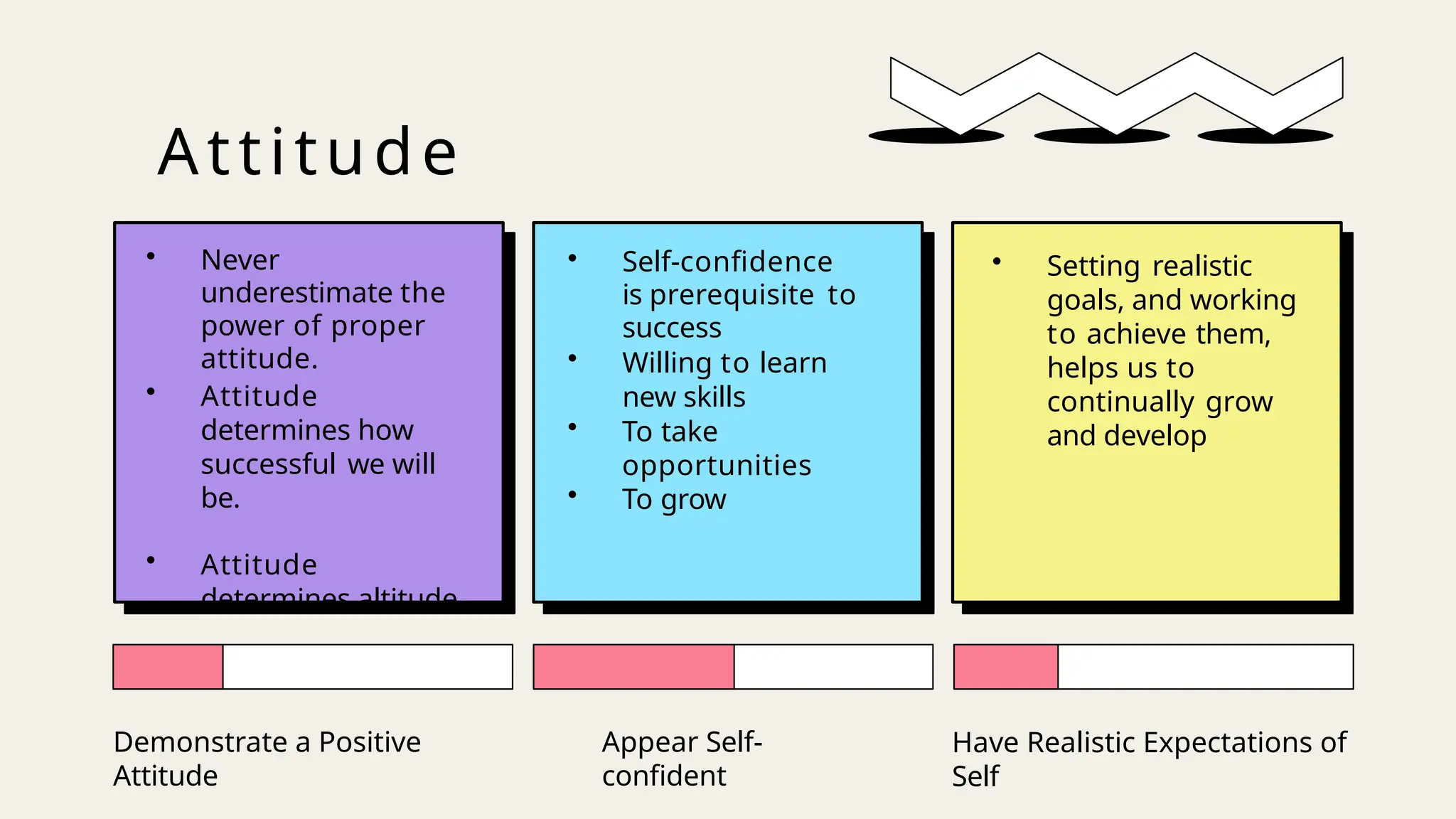 • Self-confidence
is prerequisite to
success
• Willing to learn
new skills
• To take
opportunities
• To grow
• Setting realistic
goals, and working
to achieve them,
helps us to
continually grow
and develop
Attitude
• Never
underestimate the
power of proper
attitude.
• Attitude
determines how
successful we will
be.
• Attitude
determines altitude.
Demonstrate a Positive
Attitude
Appear Self-
confident
Have Realistic Expectations of
Self
 