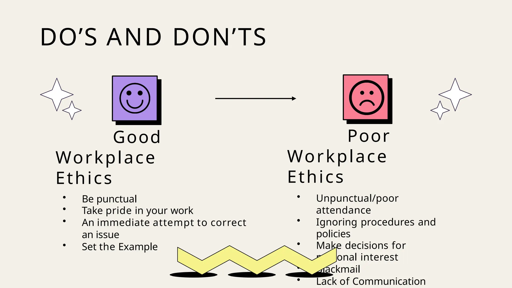 DO’S AND DON’TS
Good
Workplace
Ethics
• Be punctual
• Take pride in your work
• An immediate attempt to correct
an issue
• Set the Example
Poor
Workplace
Ethics
• Unpunctual/poor
attendance
• Ignoring procedures and
policies
• Make decisions for
personal interest
• Blackmail
• Lack of Communication
 