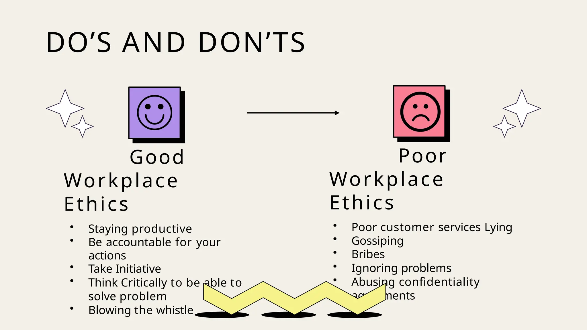 DO’S AND DON’TS
Good
Workplace
Ethics
• Staying productive
• Be accountable for your
actions
• Take Initiative
• Think Critically to be able to
solve problem
• Blowing the whistle
Poor
Workplace
Ethics
• Poor customer services Lying
• Gossiping
• Bribes
• Ignoring problems
• Abusing confidentiality
agreements
 