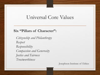 Professional Values and Principles
Citizenship and Philanthropy
 Personal philosophy of volunteerism
 Social responsibility to meet human needs
CCVA 2014
7
 