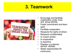 3. Teamwork
• Encourage and facilitate
cooperation, pride, trust,
and group identity
• Foster commitment and team
spirit
• Facilitate cooperation
• Respects the rights of others
• Respects confidentiality
• Is a team worker
• Is cooperative
• Is assertive
• Displays a customer
service attitude
• Seeks opportunities for
continuous
 