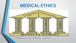 MEDICAL ETHICS
DR. MOHAMAD AL-GAILANI March 2017 ISLAMIC MEDICAL ETHICS ‫االسالمي‬ ‫الطب‬ ‫اخالقيات‬ 25
 