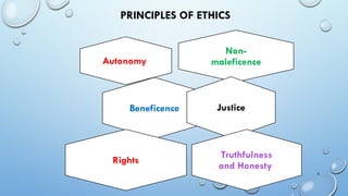 Comprehensive Overview of Professional Ethics in Medical Laboratory ...