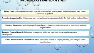 Comprehensive Overview of Professional Ethics in Medical Laboratory ...