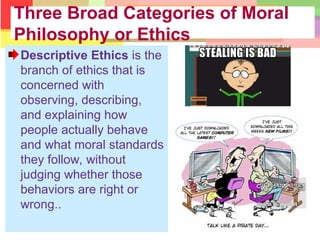 ETHICS LESSON 1.ppt introduction to ethics | PPT