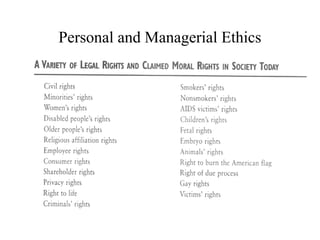 Personal and Managerial Ethics

 