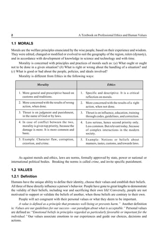 2 A Textbook on Professional Ethics and Human Values
1. Specific and descriptive. It is a critical
reflection on morals.
2. More concerned with the results of a right
action, when not done.
3. Thrust is on influence, education, training
through codes, guidelines, and correction.
4. Less serious, hence second priority only.
Less common. But relevant today, because
of complex interactions in the modern
society.
5. Example: Notions or beliefs about
manners, tastes, customs, and towards laws.
1.1 MORALS
Morals are the welfare principles enunciated by the wise people, based on their experience and wisdom.
They were edited, changed or modified or evolved to suit the geography of the region, rulers (dynasty),
and in accordance with development of knowledge in science and technology and with time.
Morality is concerned with principles and practices of morals such as: (a) What ought or ought
not to be done in a given situation? (b) What is right or wrong about the handling of a situation? and
(c) What is good or bad about the people, policies, and ideals involved?
Morality is different from Ethics in the following ways:
Morality Ethics
1. More general and prescriptive based on
customs and traditions.
2. More concerned with the results of wrong
action, when done.
3. Thrust is on judgment and punishment,
in the name of God or by laws.
4. In case of conflict between the two,
morality is given top priority, because the
damage is more. It is more common and
basic.
5. Example: Character flaw, corruption,
extortion, and crime.
As against morals and ethics, laws are norms, formally approved by state, power or national or
international political bodies. Breaking the norms is called crime, and invite specific punishment.
1.2 VALUES
1.2.1 Definition
Humans have the unique ability to define their identity, choose their values and establish their beliefs.
All three of these directly influence a person’s behavior. People have gone to great lengths to demonstrate
the validity of their beliefs, including war and sacrificing their own life! Conversely, people are not
motivated to support or validate the beliefs of another, when those beliefs are contrary to their own.
People will act congruent with their personal values or what they deem to be important.
A value is defined as a principle that promotes well-being or prevents harm.” Another definition
is: Values are our guidelines for our success—our paradigm about what is acceptable.” Personal values
are defined as: “Emotional beliefs in principles regarded as particularly favorable or important for the
individual.” Our values associate emotions to our experiences and guide our choices, decisions and
actions.
 