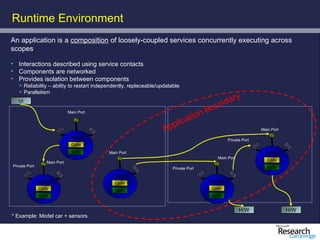 Runtime Environment
An application is a composition of loosely-coupled services concurrently executing across
scopes

• Interactions described using service contacts
• Components are networked
• Provides isolation between components
   > Reliability – ability to restart independently, replaceable/updatable
   > Parallelism
                                                                                            y
                                                                                        dar
                                                                                     oun
   UI

                                                                                    B
                                                                                ion
                               Main Port

                                                                        ic    at
                                                                   A ppl                                       Main Port

                                Service
                                                                                                Private Port
                                Code
                                State      Main Port                                                             Service
                                                                                         Main Port
                                                                                                                  Code
                   Main Port
Private Port                                                                                                      State
                                                                       Private Port
                                             Service
               Service                        Code                                    Service
               Code                           State                                   Code
               State                                                                  State


                                                                                                      H/W                  H/W
* Example: Model car + sensors
 