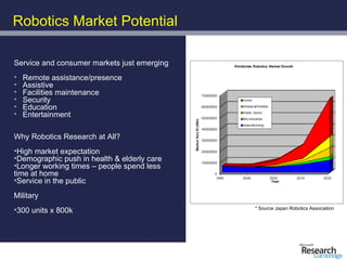 Robotics Market Potential

Service and consumer markets just emerging
•   Remote assistance/presence
•   Assistive
•   Facilities maintenance
•   Security
•   Education
•   Entertainment

Why Robotics Research at All?
•High market expectation
•Demographic push in health & elderly care
•Longer working times – people spend less
time at home
•Service in the public
Military
•300 units x 800k                            * Source Japan Robotics Association
 