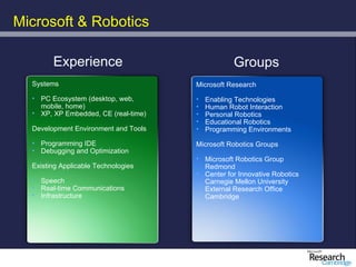 Microsoft & Robotics

        Experience                               Groups
  Systems                             Microsoft Research
  • PC Ecosystem (desktop, web,       •   Enabling Technologies
    mobile, home)                     •   Human Robot Interaction
  • XP, XP Embedded, CE (real-time)   •   Personal Robotics
                                      •   Educational Robotics
  Development Environment and Tools   •   Programming Environments
  • Programming IDE                   Microsoft Robotics Groups
  • Debugging and Optimization
                                      • Microsoft Robotics Group
  Existing Applicable Technologies      Redmond
                                      • Center for Innovative Robotics
  • Speech                              Carnegie Mellon University
  • Real-time Communications          • External Research Office
  • Infrastructure                      Cambridge
 