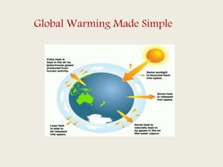 Global Warming Made Simple
 