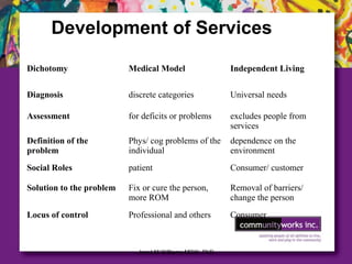 Janet M Williams MSW, PhD
Development of Services
Dichotomy Medical Model Independent Living
Diagnosis discrete categories Universal needs
Assessment for deficits or problems excludes people from
services
Definition of the
problem
Phys/ cog problems of the
individual
dependence on the
environment
Social Roles patient Consumer/ customer
Solution to the problem Fix or cure the person,
more ROM
Removal of barriers/
change the person
Locus of control Professional and others Consumer
 