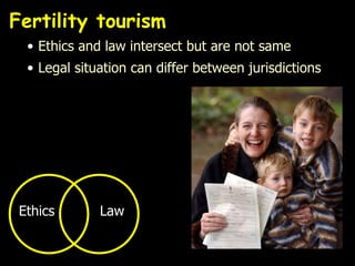 Fertility tourism Ethics and law intersect but are not same Legal situation can differ between jurisdictions  Ethics Law 