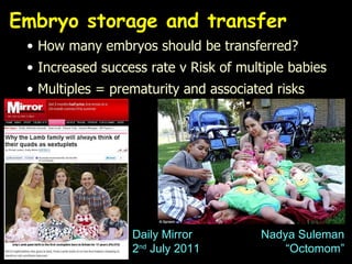 Embryo storage and transfer How many embryos should be transferred? Increased success rate v Risk of multiple babies Multiples = prematurity and associated risks Daily Mirror  2 nd  July 2011 Nadya Suleman “Octomom” 