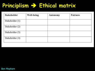 Principlism    Ethical matrix Ben Mepham 